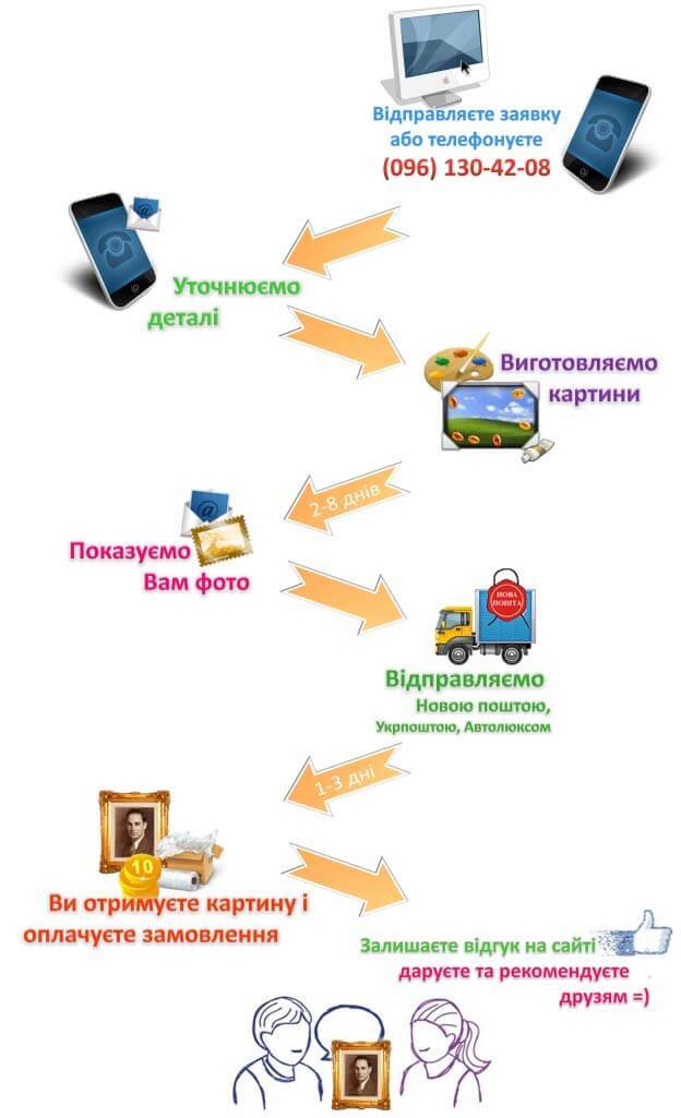 Як замовити картину з бурштину